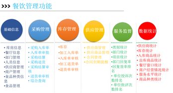 博雅訊高校智慧后勤整體解決方案 智慧餐飲管理系統(tǒng)